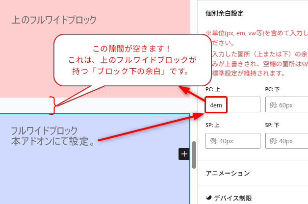 フルワイドブロックの余白設定ガイド。上のフルワイドブロックとの間隔を設定する方法を示し、個別余白設定フォームでPC上・PC下・SP上・SP下の値を入力する例。